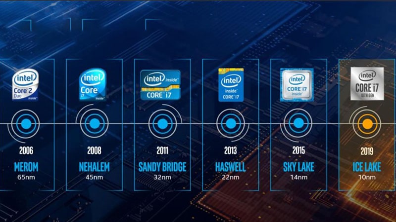 نسل های مختلف پردازنده های اینتل از سال 2015 تا 2020