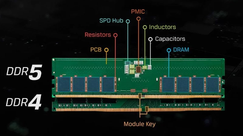 مشخصات حافظه DDR4 و DDR5