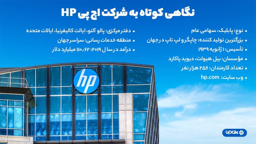 نگاهی کوتاه به شرکت HP 